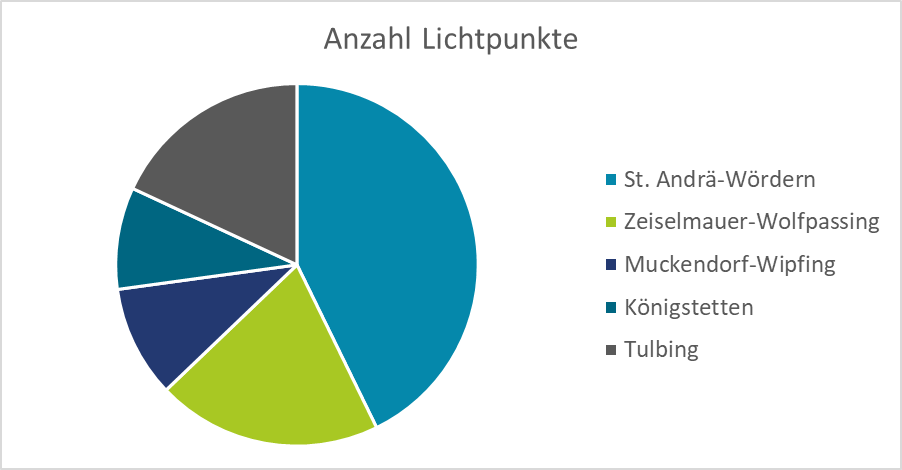Lichtpunkte_2021.png