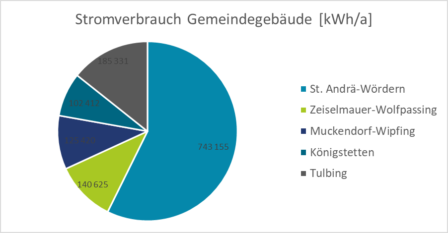Stromverbrauch_2021.png
