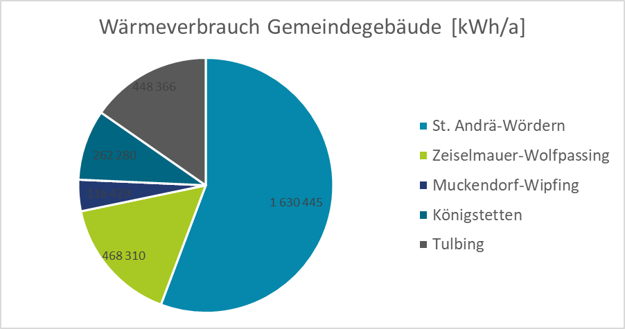 Waermeverbrauch_2021.png
